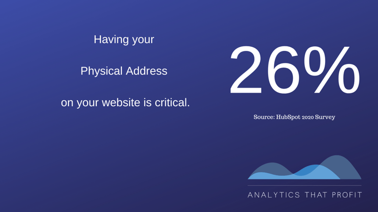 physical address on website_analytics that profit