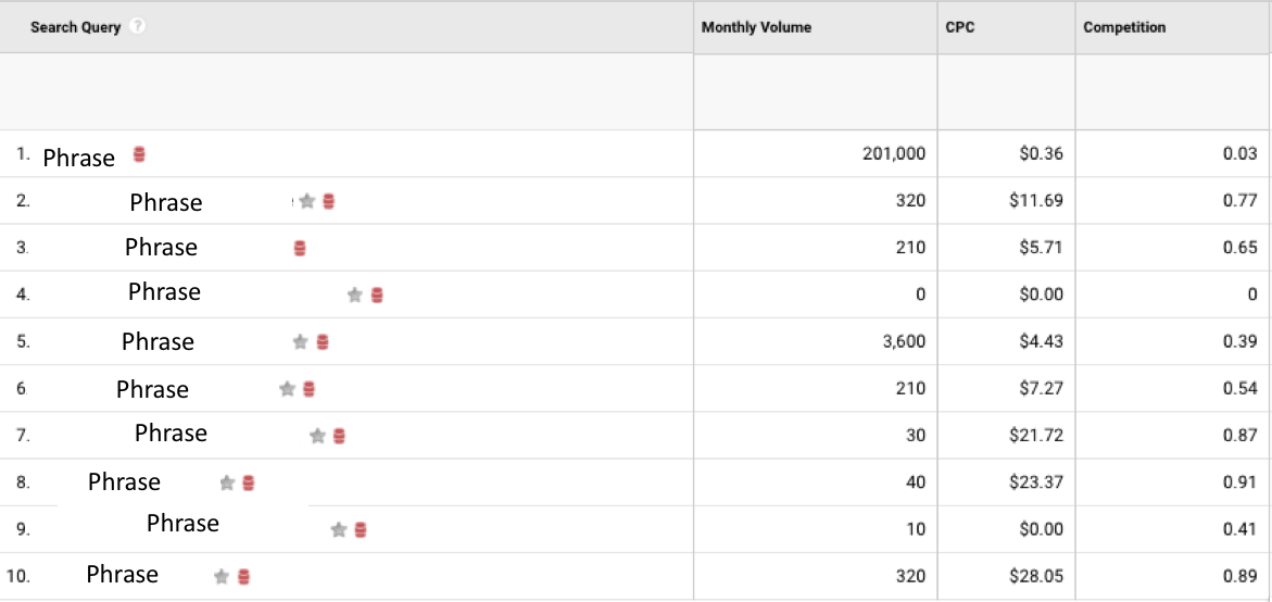 keyword keg in google analytics analytics that profit