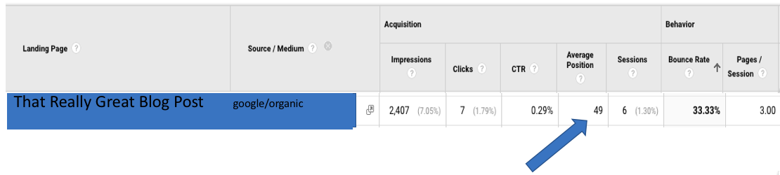 poor average position analytics that profit