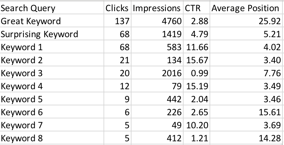 queries in google analytics analytics that profit