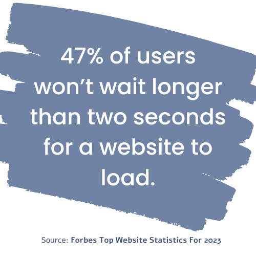 47% of users won’t wait longer than two seconds for a website to load_analytics that profit