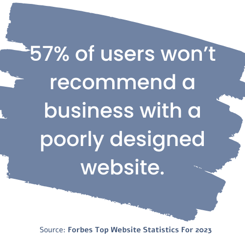 57% of users won’t recommend a business with a poorly designed website_analytics that profit