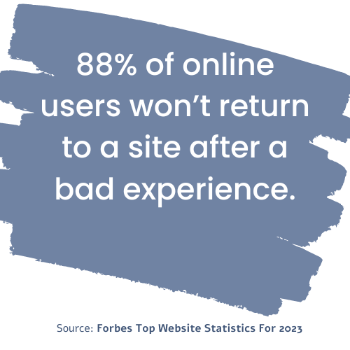 88% of online users won’t return to a site after a bad experience_analytics that profit