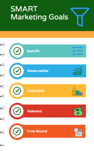 Smart Marketing Goals Content Offer Analytics That Profit.png