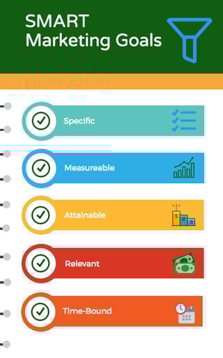 Smart Marketing Goals Content Offer Analytics That Profit.png
