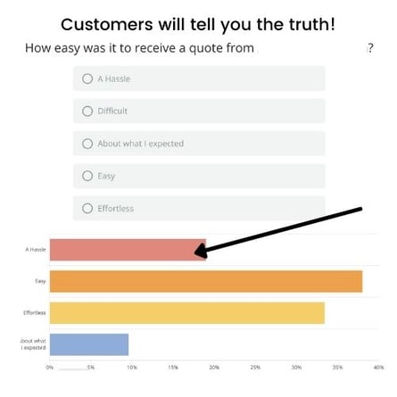 Customers will tell you the truth_analytics that profit_ customer journey map