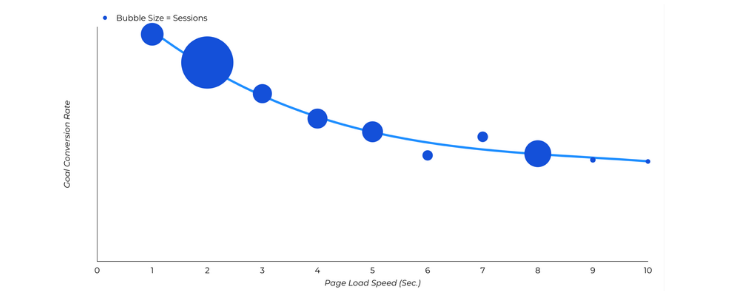 Does Your Website Accelerate Sales or Prevent Them_ page load_analytics that profit