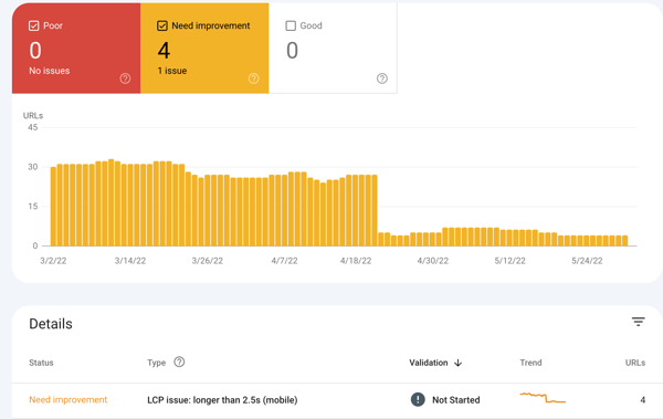 Does Your Website Accelerate Sales or Prevent Them_search console load time_analytics that profit