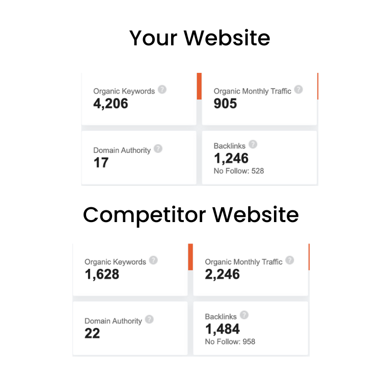 Domain Authority comparison_analytics that profit