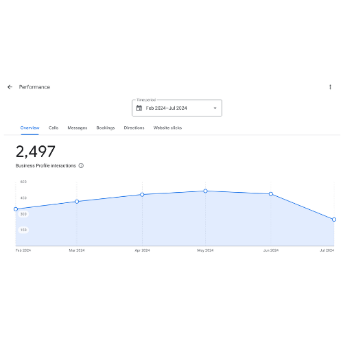 How To Measure Phone Calls From Your Google Business Profile _ click the performance tab_analytics that profit