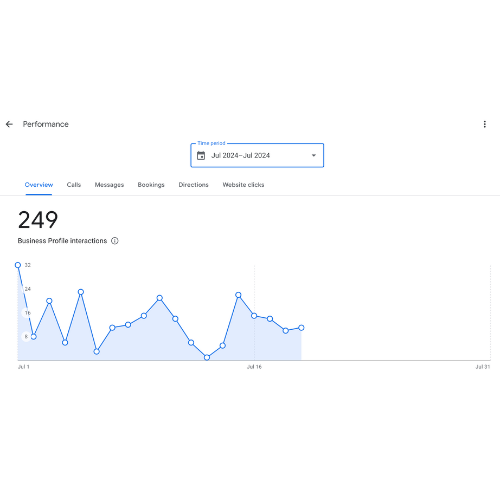 How To Measure Phone Calls From Your Google Business Profile _ click the performance tab_select the date range_analytics that profit