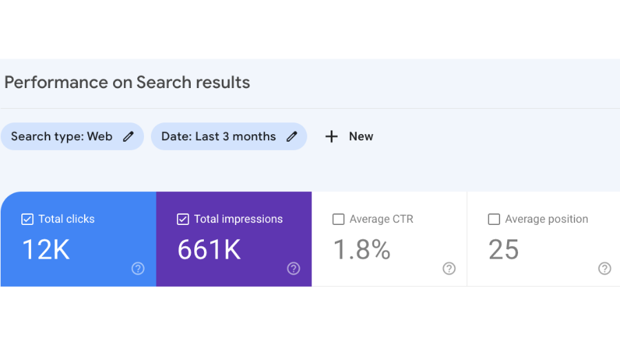 KPI_When Should You Put Your Marketing On Autopilot_Analytics That Profit