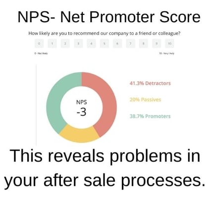 NPS- Net Promoter Score_analytics that profit