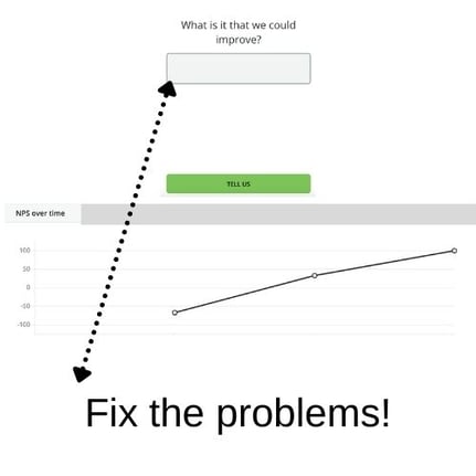 NPS_Fix the problems_customer journey_analytics that profit