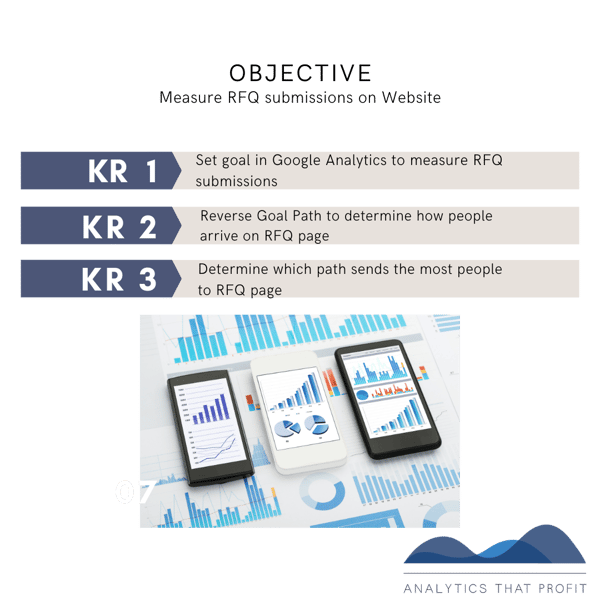 OKRs for Google Analytics_ Analytics That Profit