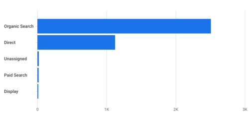 Overcoming SEO Pain Points How to Improve Your Websites Ranking_organic website traffic_analytics that profit