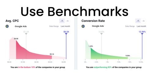 Paid Ads vs. SEO Making Informed Marketing Investment_benchmarks _analytics that profit (1)