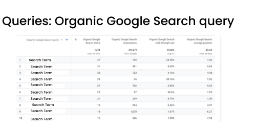 Paid Ads vs. SEO Making Informed Marketing Investment_connect google search console_look at ranking_analytics that profit