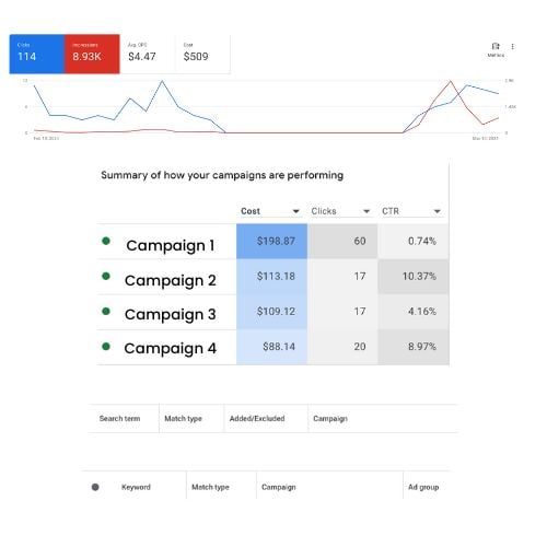 Paid Ads vs. SEO Making Informed Marketing Investments_ google ads_clarity_analytics that profit