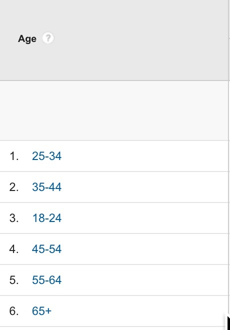 Age+in+Google+Analytics.jpg