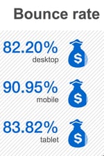Bounce_rate_by_Device_Type.jpg Bounce_rate_by_Device_Type.jpg