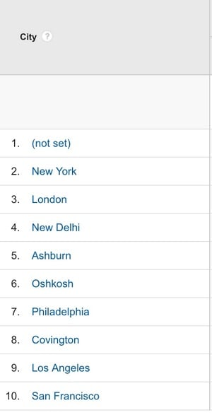 City+in+Google+Analytics.jpg