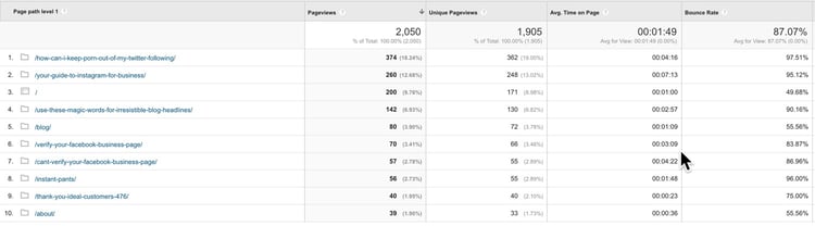 Content+drill+down+in+Google+Analytics.jpg