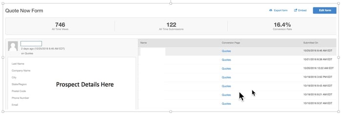 Form Submission in HubSpot Analytics That Profit.jpg