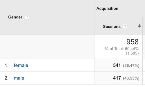 Gender+in+Google+Analytics.jpg