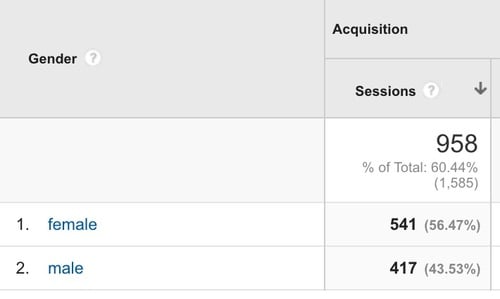 Gender+in+Google+Analytics.jpg