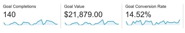 goals in google analytics_analytics that profit