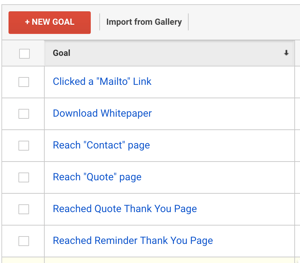 Goals In Google Analytics Tied to revenue Generation Analytics That Profit