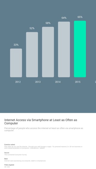 Internet_Usage_and_Smartphones_2015.jpg