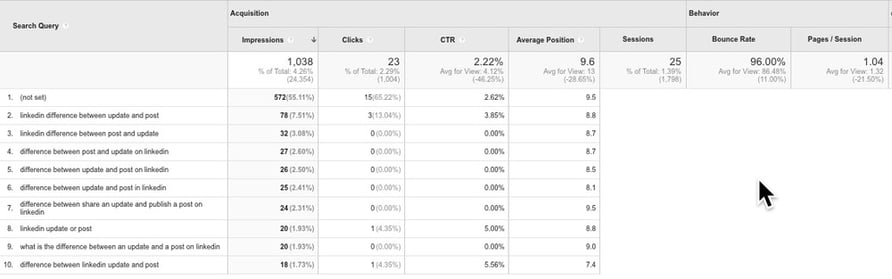 Landing+Page+Search+Query+Drill+down+in+Google+Analytics.jpeg