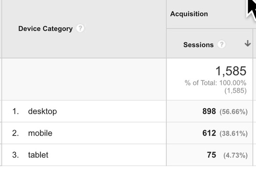 Mobile+visits+in+Google+Analytics.jpg