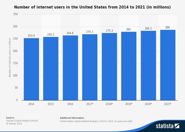 Number of Internet Searches Analytics That Profit.jpg