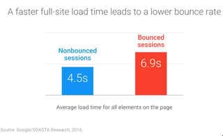 Page_Load_Time_Mobile_2016_survey.jpg