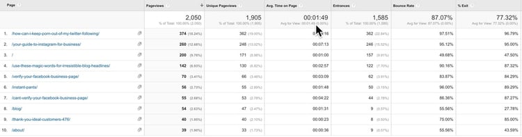 Pages+Behavior+in+Google+Analytics.jpg