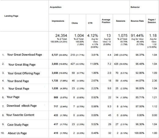Search+Console+Landing+Pages+in+Google+Analytics.jpeg
