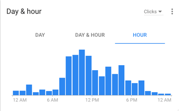 adwords clicks analytics that profit.png