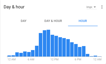 adwords impressions analytics that profit.png