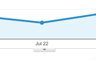 annotation in google anayltics analytics that profit.png