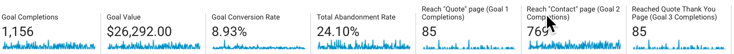 gol conversion in google analytics analytics that profit.png