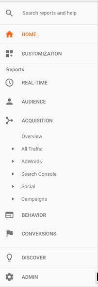 google adwords acquisition in google analytics analytics that profit.png