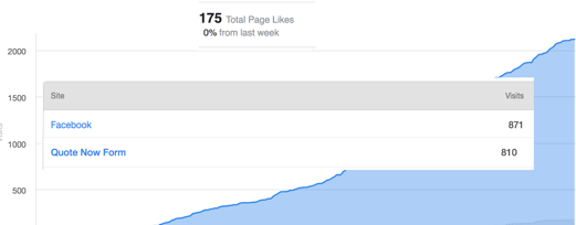 how getting more facebook likes is not a marketing strategy case study.png