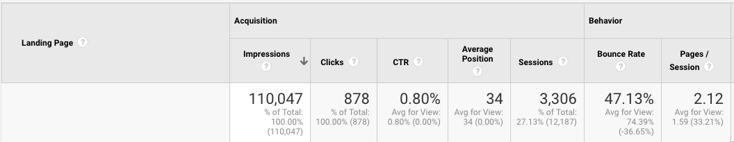 landing page performance analytics that profit.png