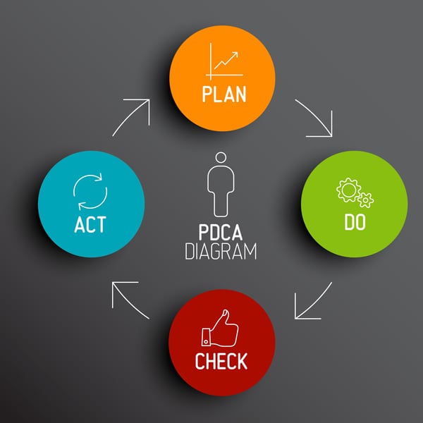 plan do check act analytics that profit