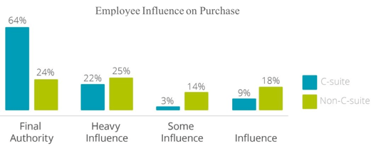 what everyone needs to know before planning your business website analytics that profit