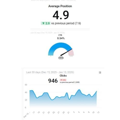 Red Flags When Your Marketing Agency Hides Your Data- data transparency-google analytics source-phil wiseman-analytics that profit (1)