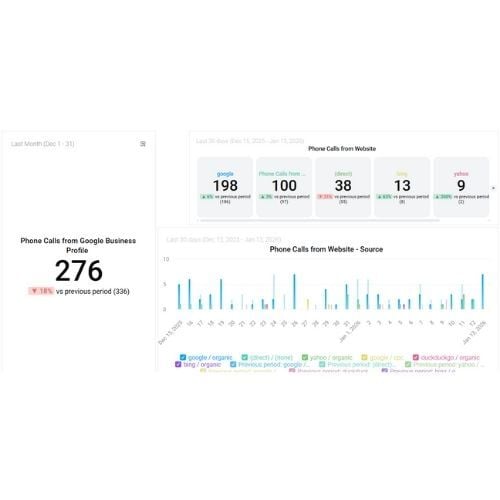 Red Flags When Your Marketing Agency Hides Your Data- data transparency-phil wiseman-analytics that profit